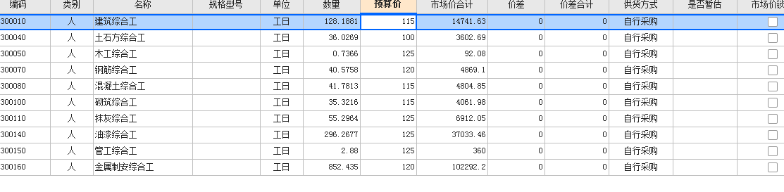 人材机