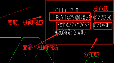 集中标注