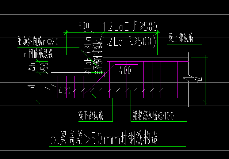 梁高