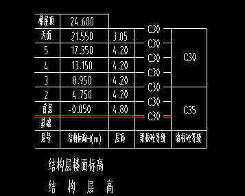 首层平面图