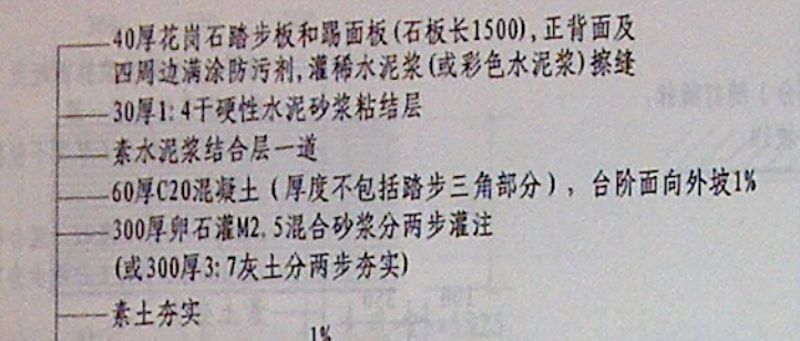 灰土垫层