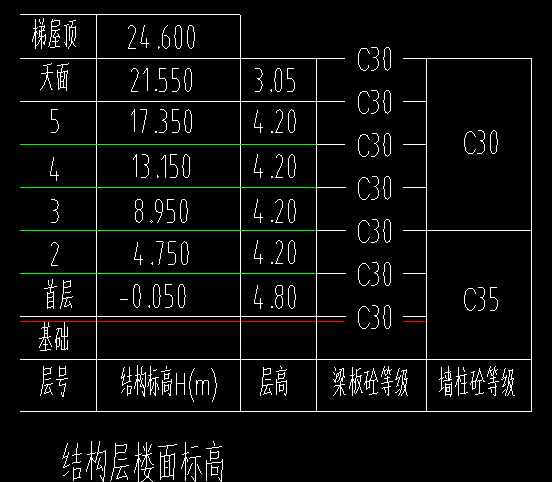 基础层