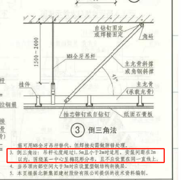 反支撑