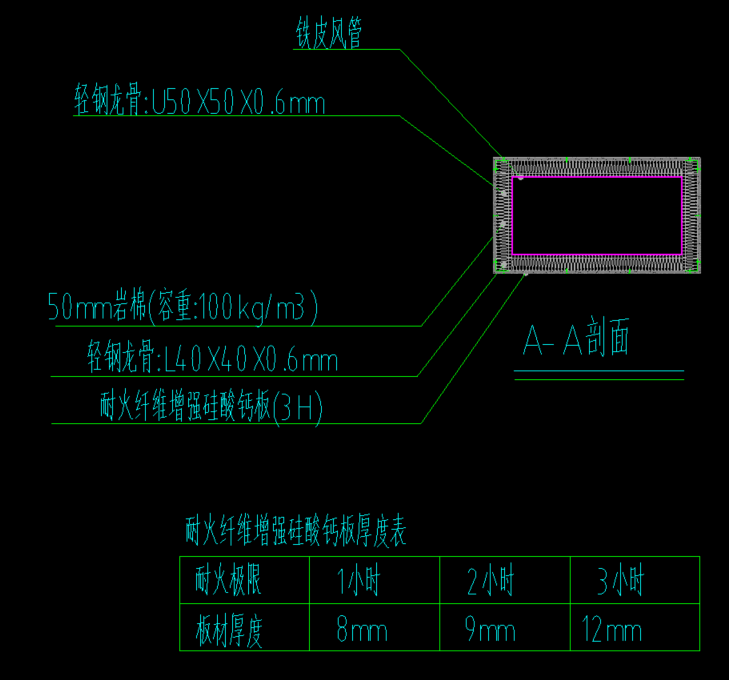 风管