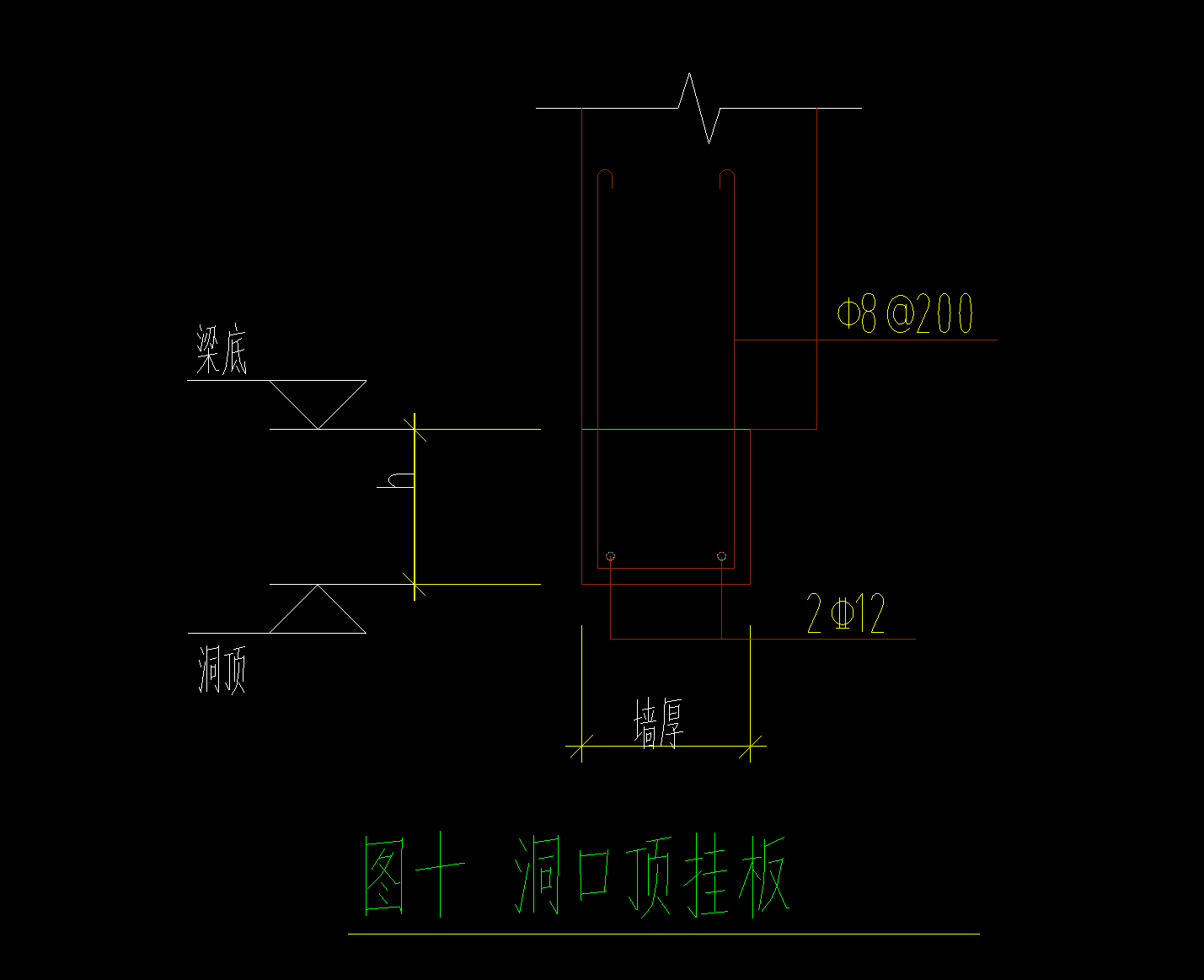 答疑解惑