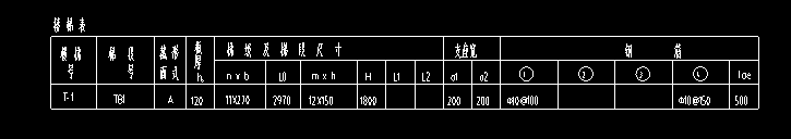 算量