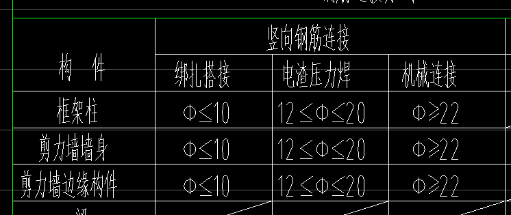 主筋