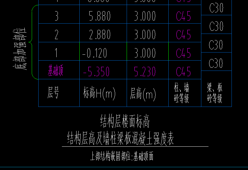 基础层