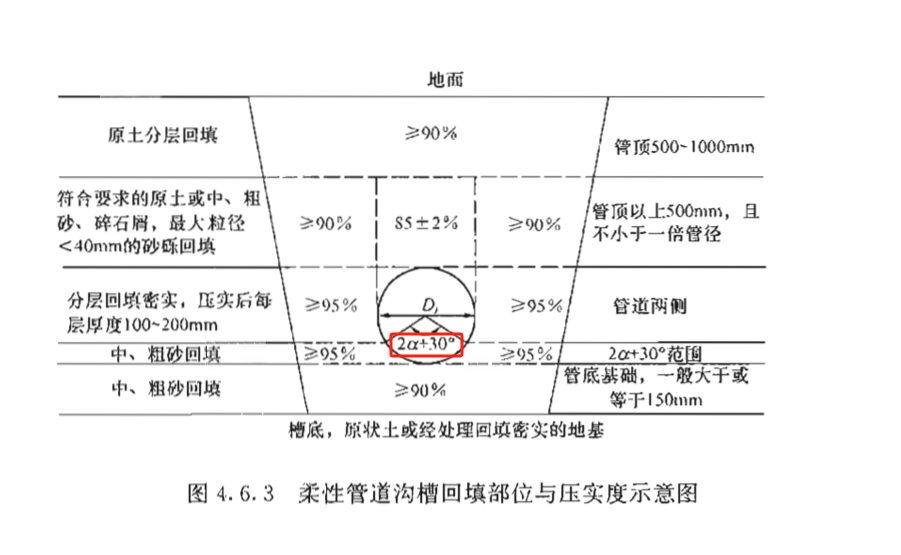 《给水排水管道工程施工及验收规范》