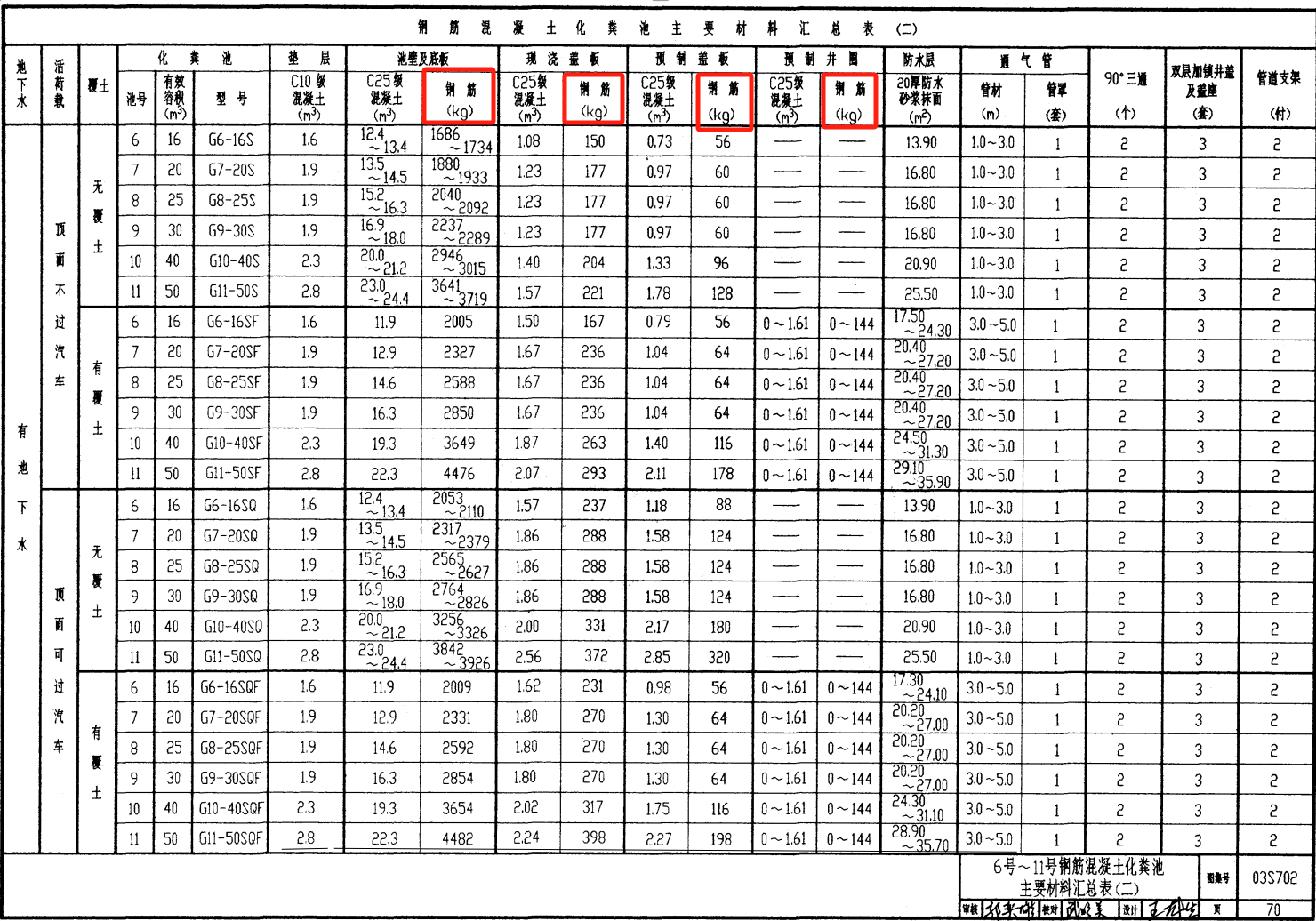 钢筋定额