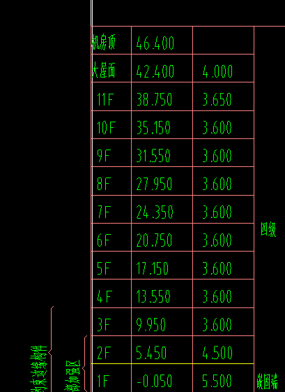 脚手架清单
