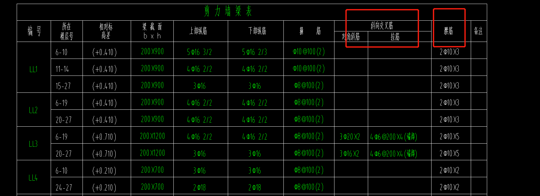 腰筋如何布置