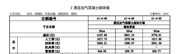 加气混凝土