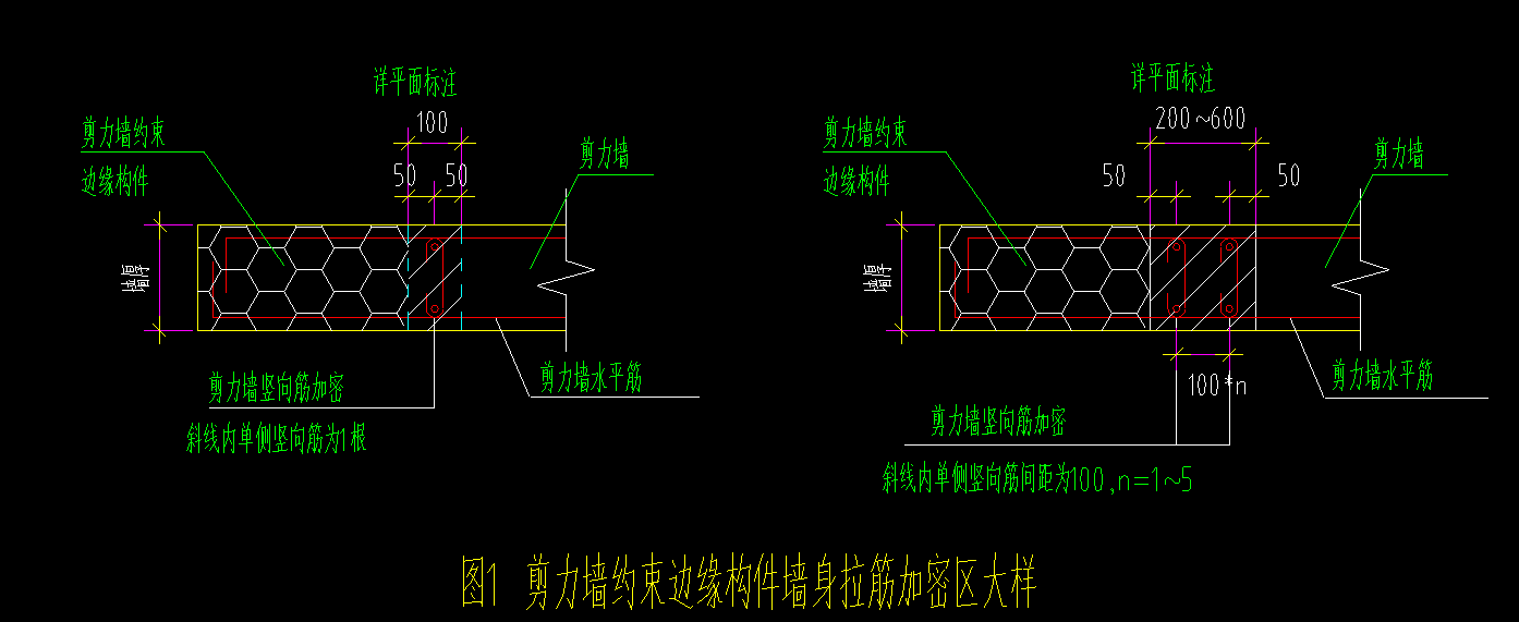 加密区
