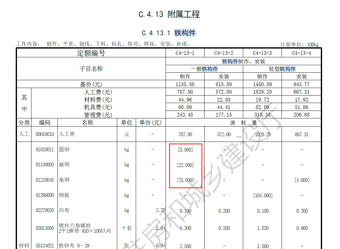 消耗量
