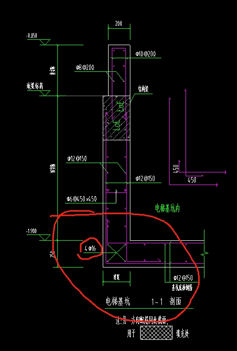 怎么布置