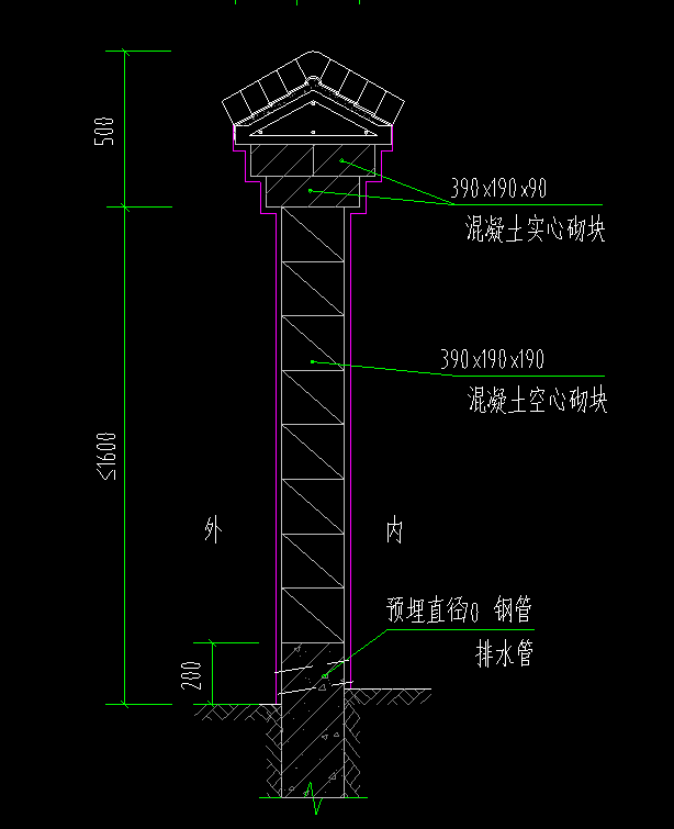 不同材质