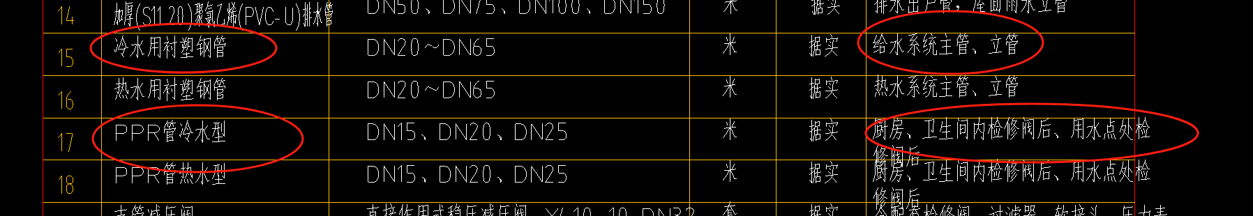 给水