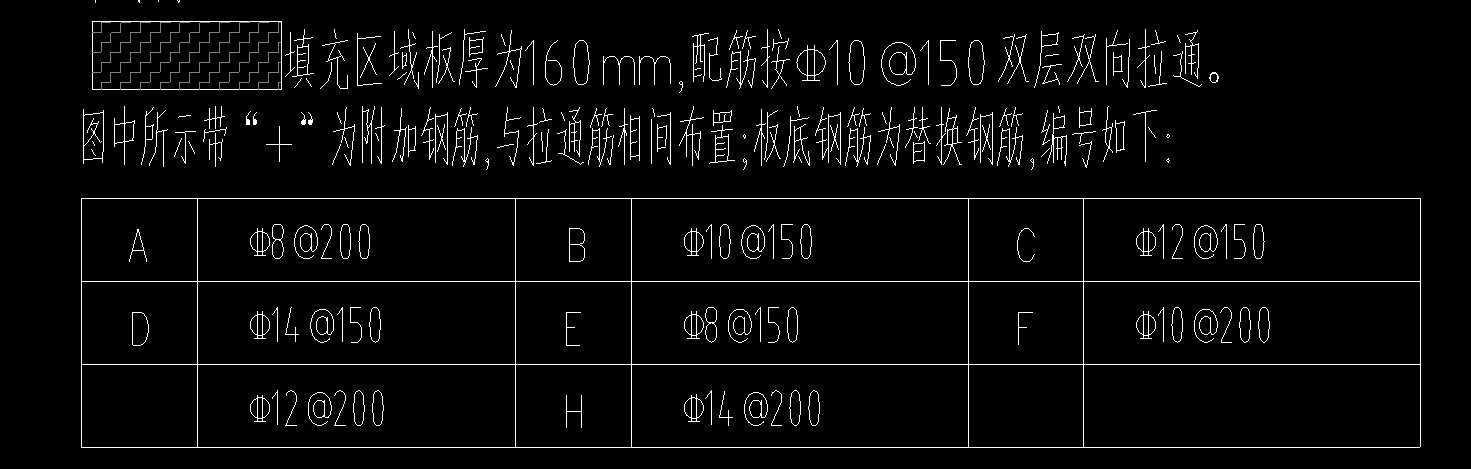 附加钢筋