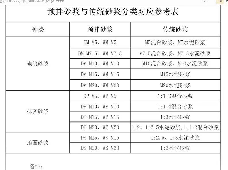 工料机显示