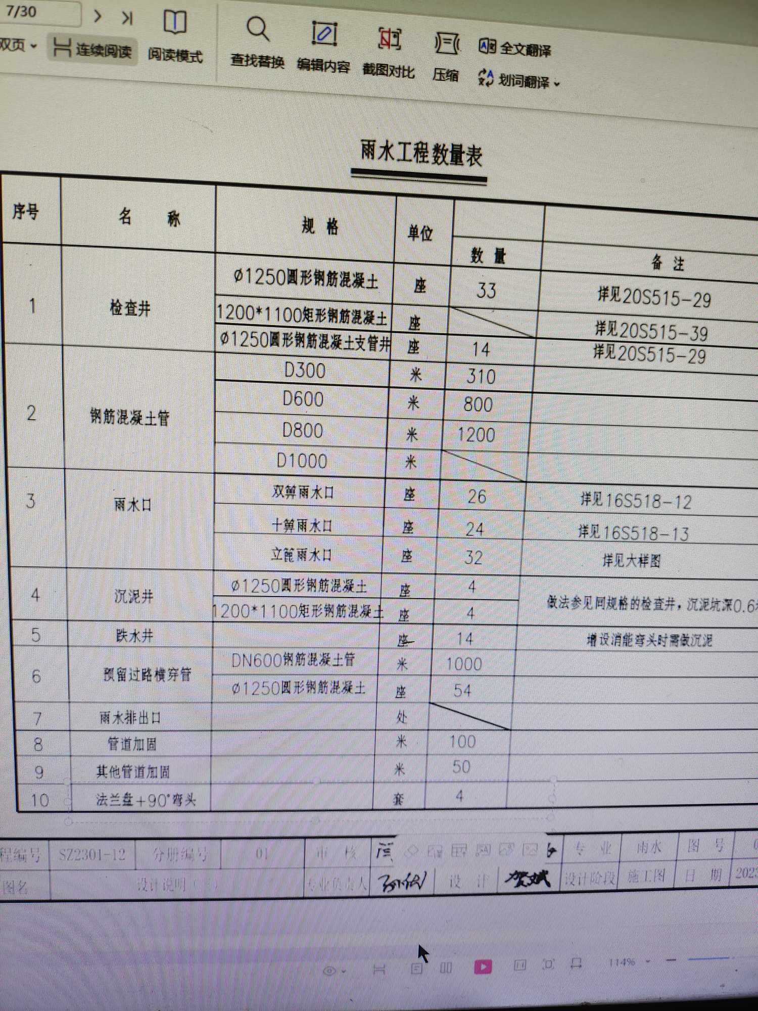 套什么清單