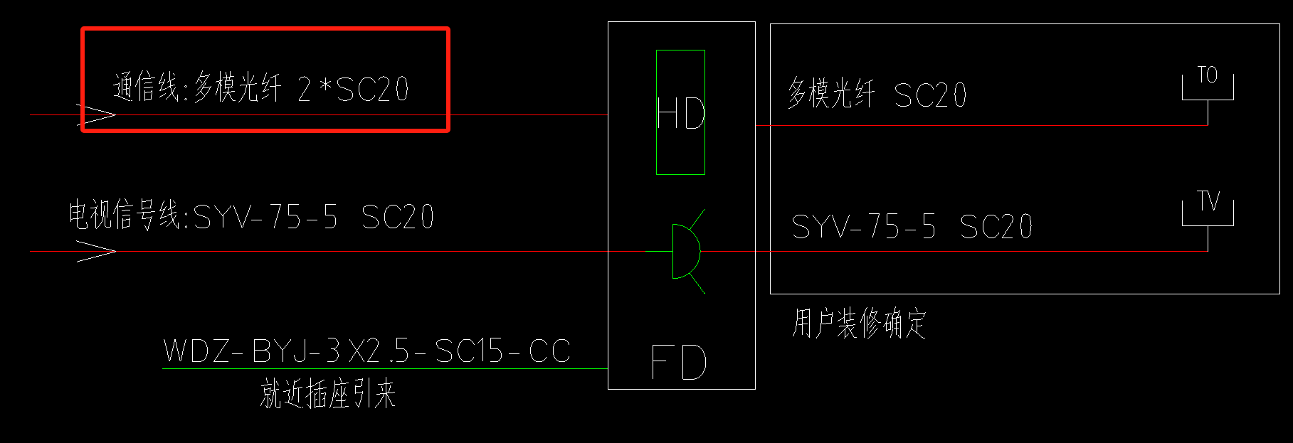 预留管