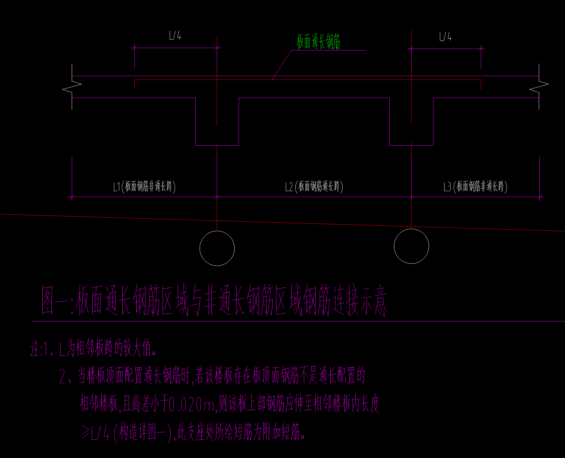 什么情况下需