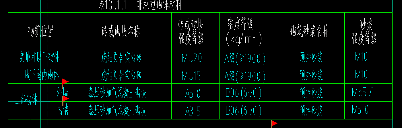 上部