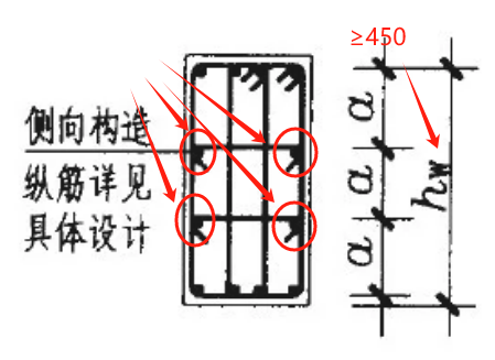 腹板高度