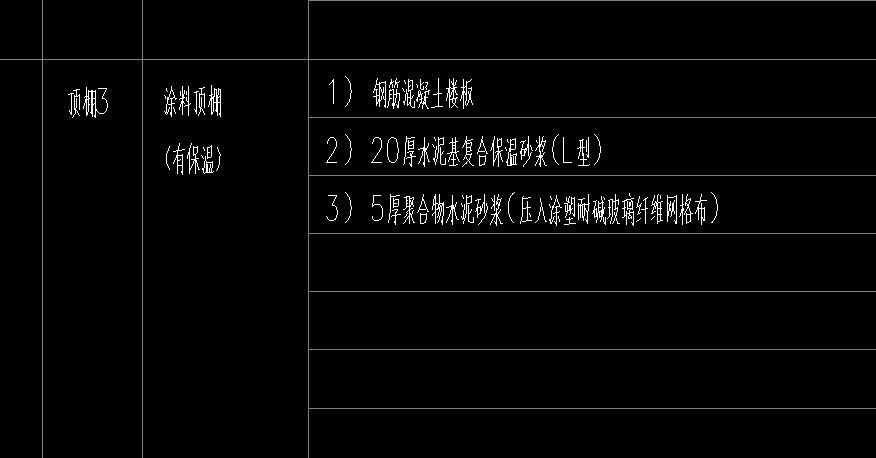 定額