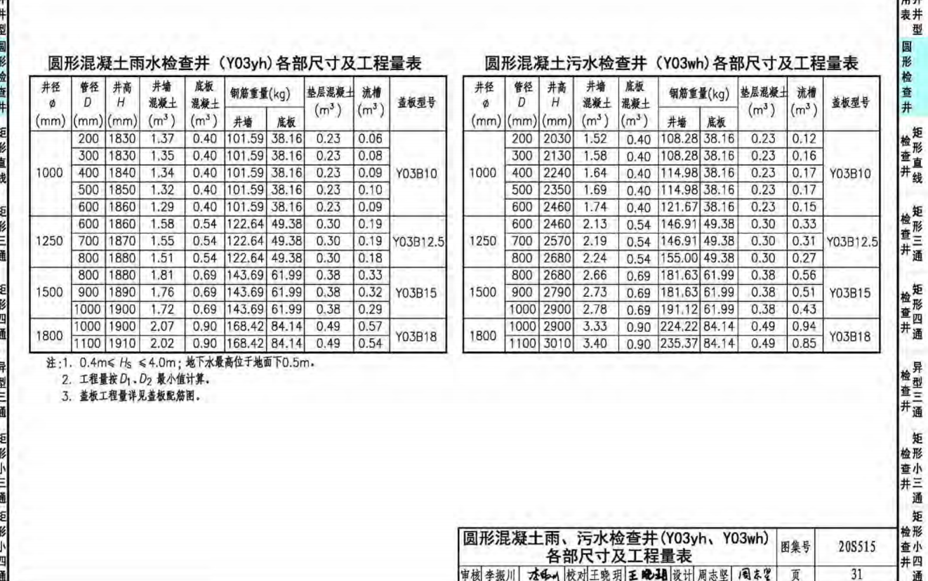 井室和井筒的图解图片