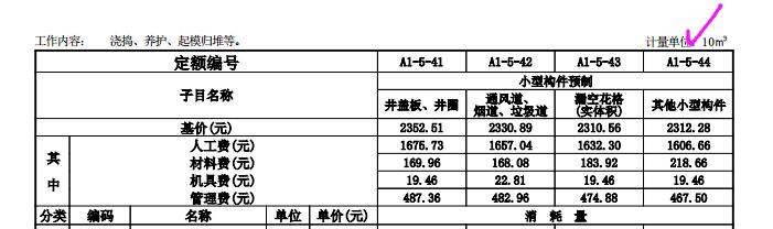 套什么定额