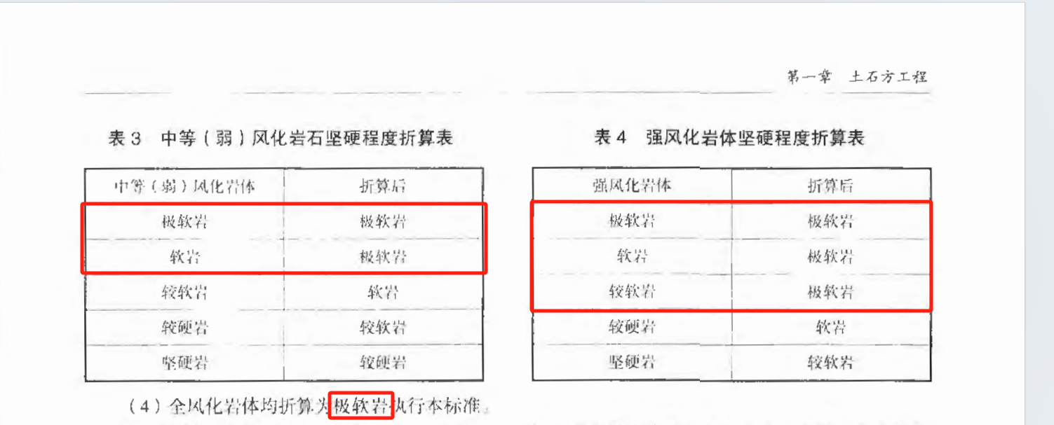 套哪个定额