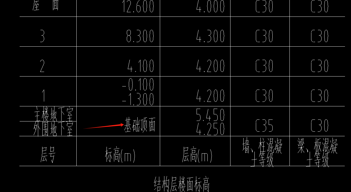 顶面