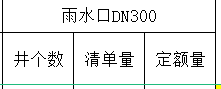 清单量