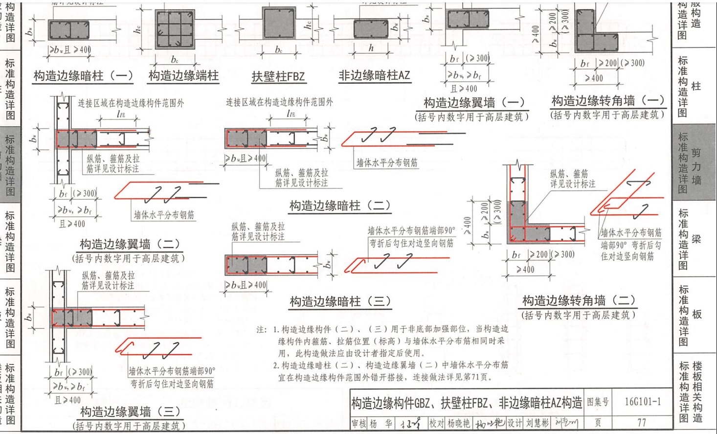 分布筋
