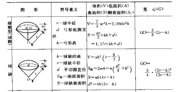 顶面积