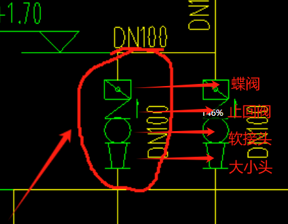 什么阀门