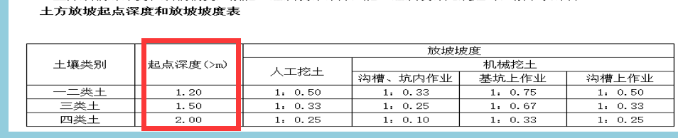 放坡