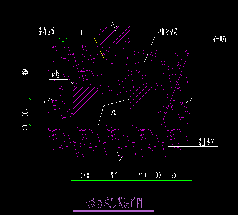 基槽