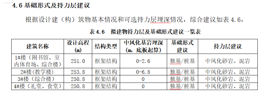 放坡系数