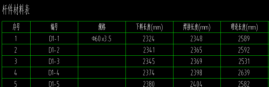 下料长度