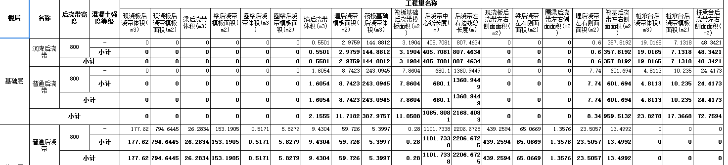 后浇带