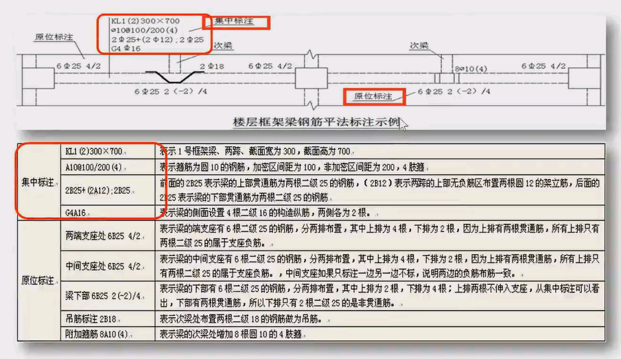 集中标注