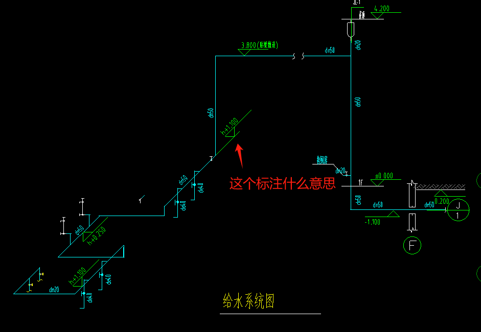 标注