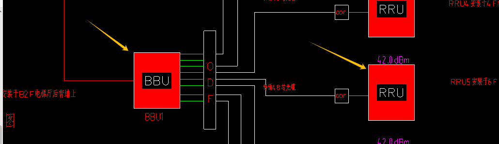 覆盖系统