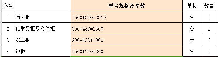 定额