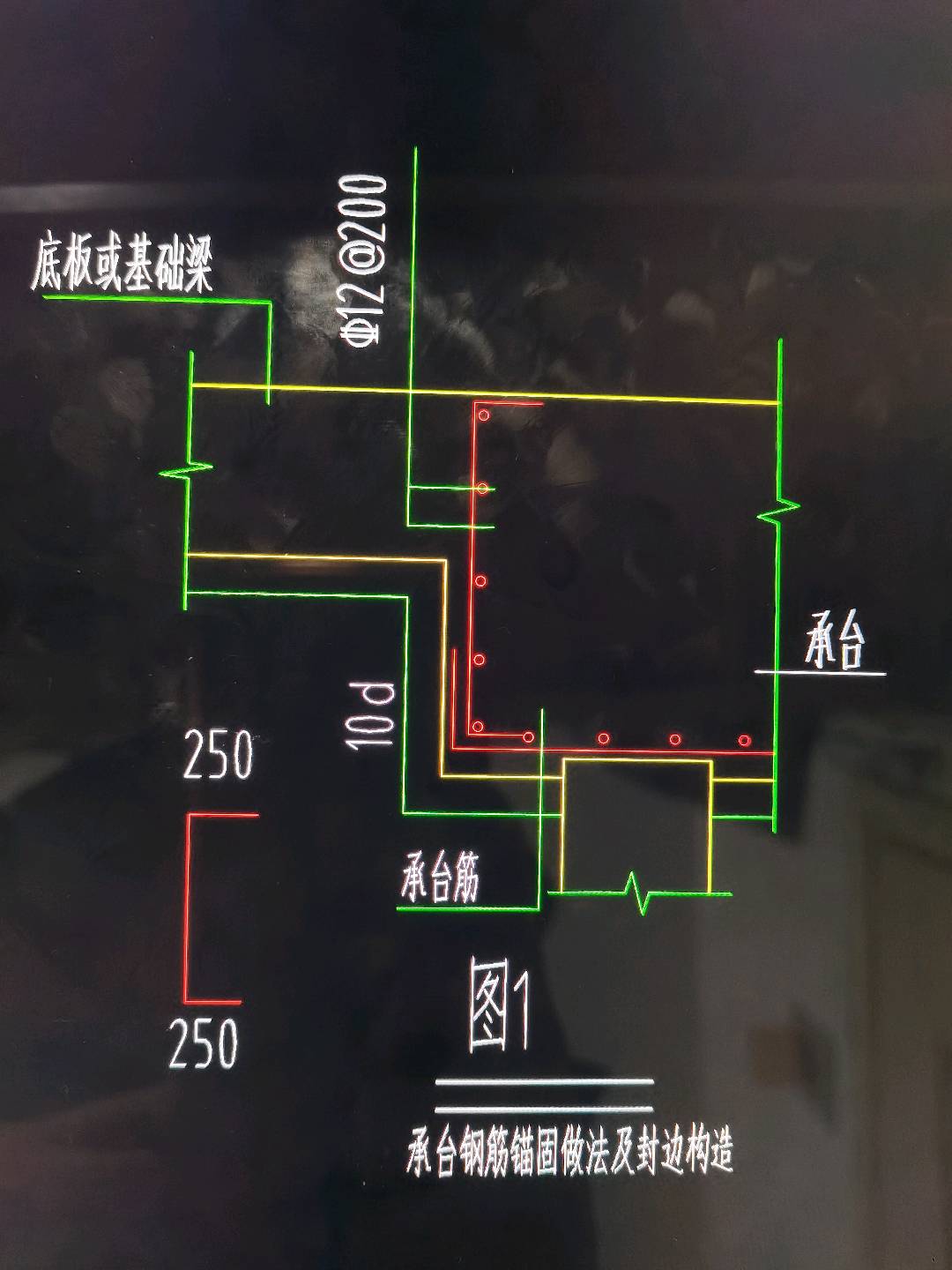 配筋形式