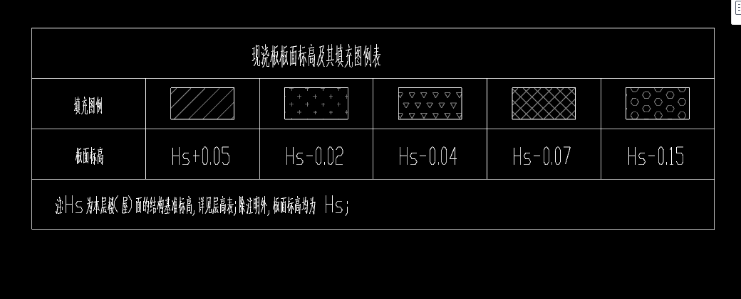 总说明