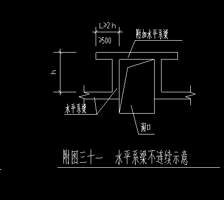 系梁